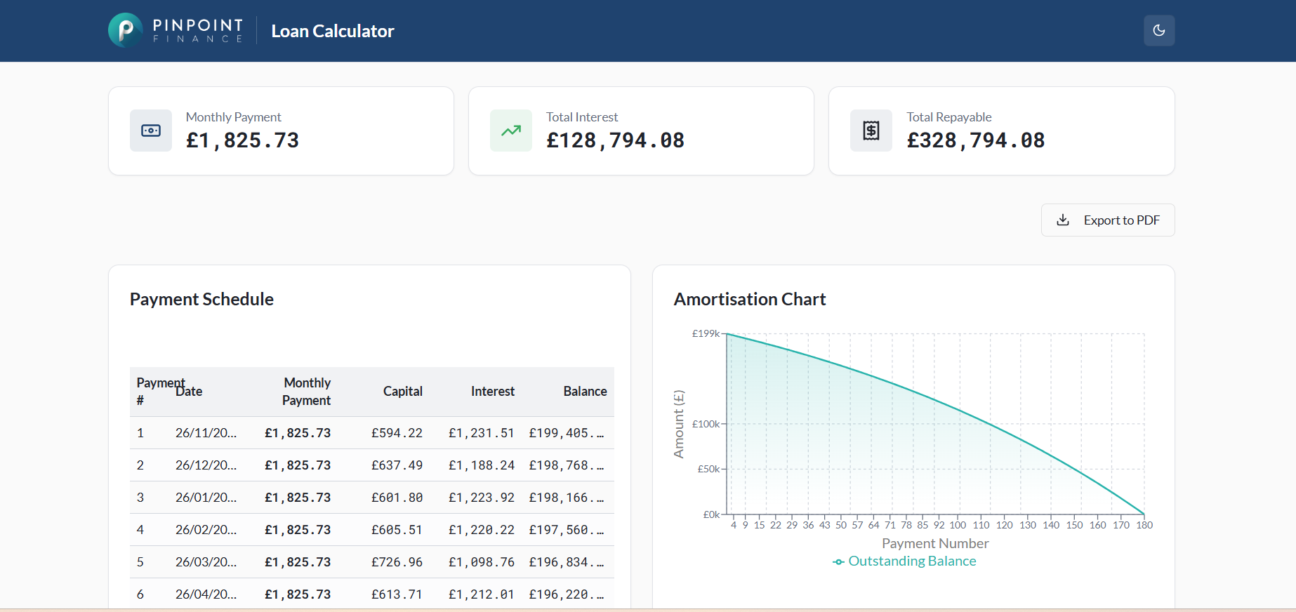 Commercial Mortgage Calculator